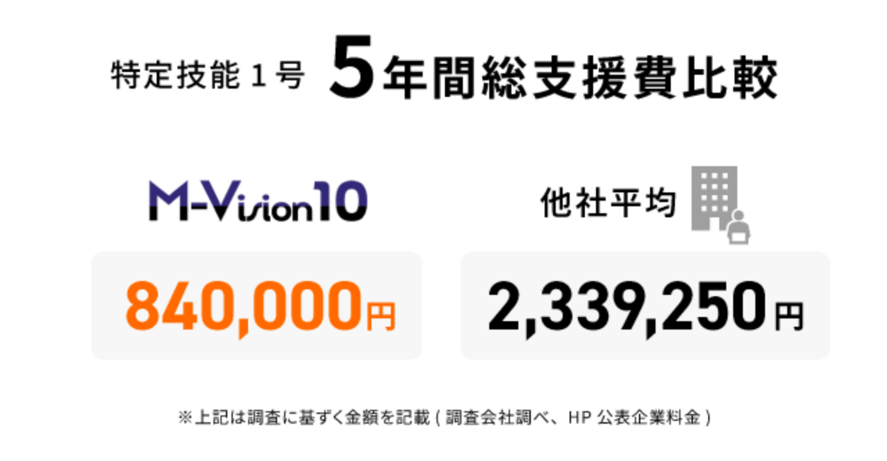 透明性の高い料金体系