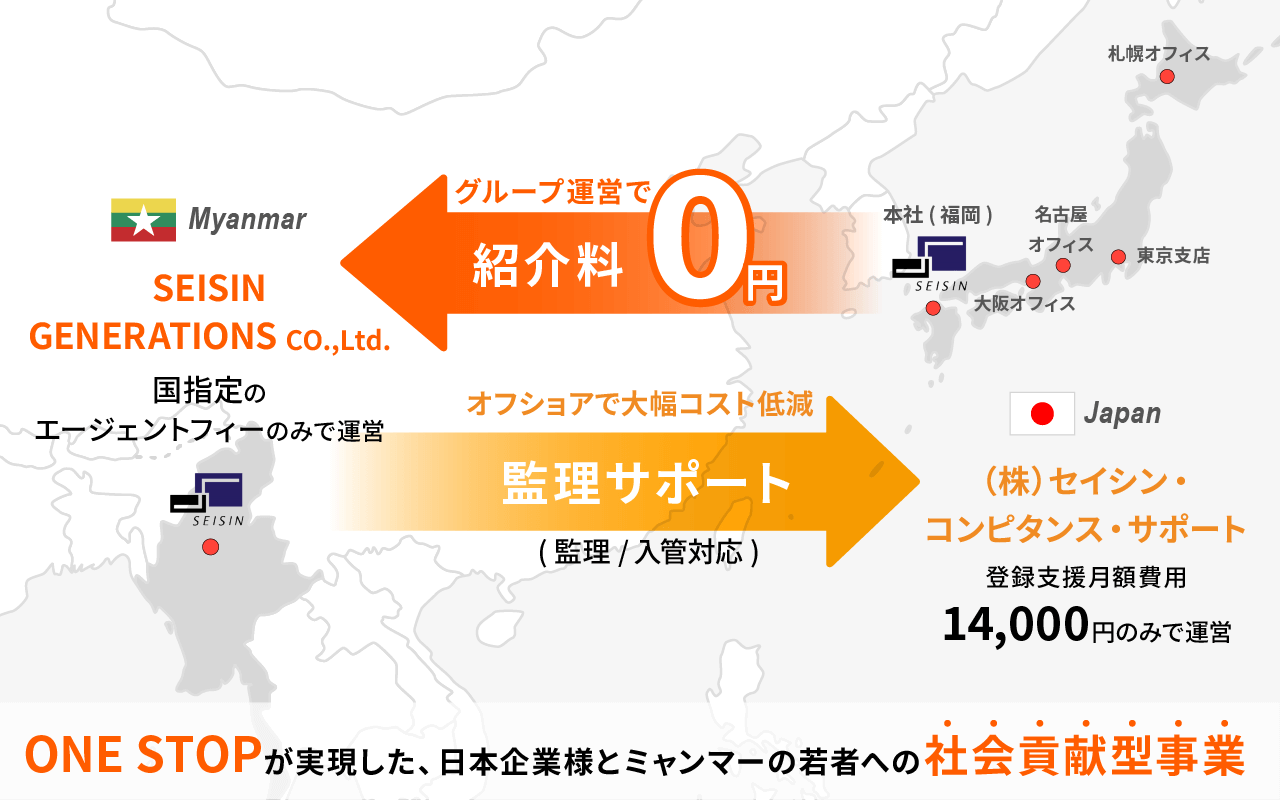 グループ運営によるコスト削減