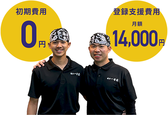 初期費用0円、月額14,000円