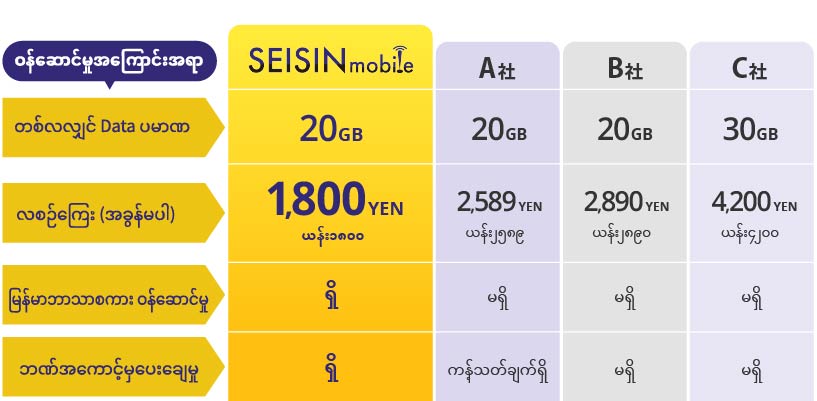 他社とのサービス内容と金額比較表
