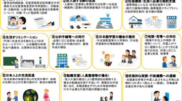 特定技能「支援計画書」とは？作成方法・記載例・ポイントを解説【雛形ダウンロード付】