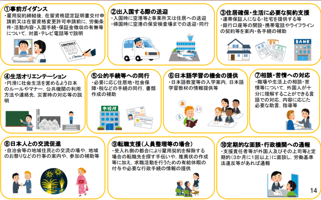 特定技能支援内容